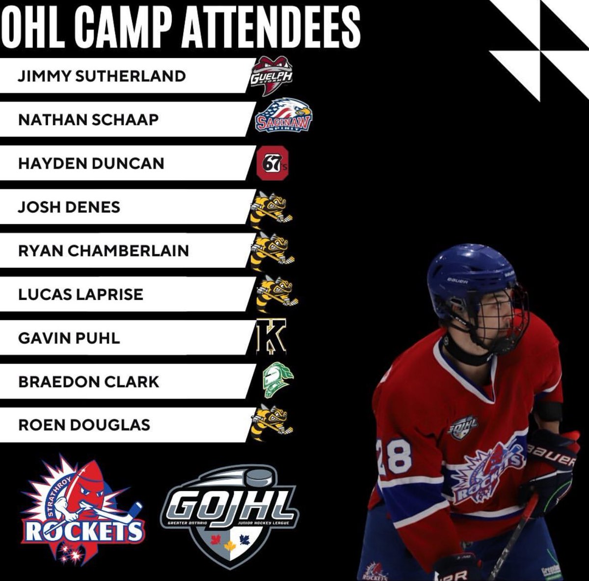 Your Rockets are well represented at OHL camps this week!