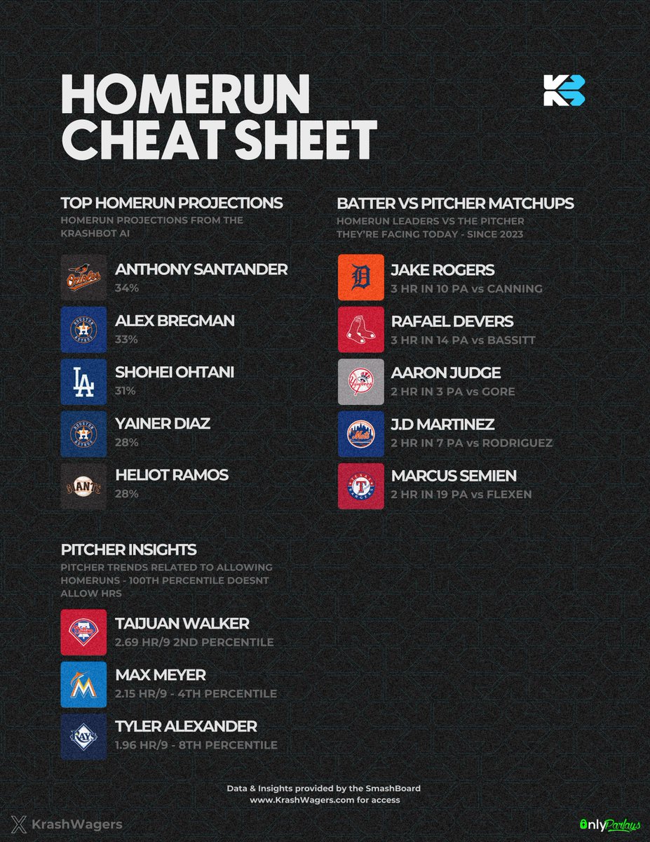 🏟️Homerun Cheat Sheet (24/08/28)

❤️Drop a like if you want to see this daily