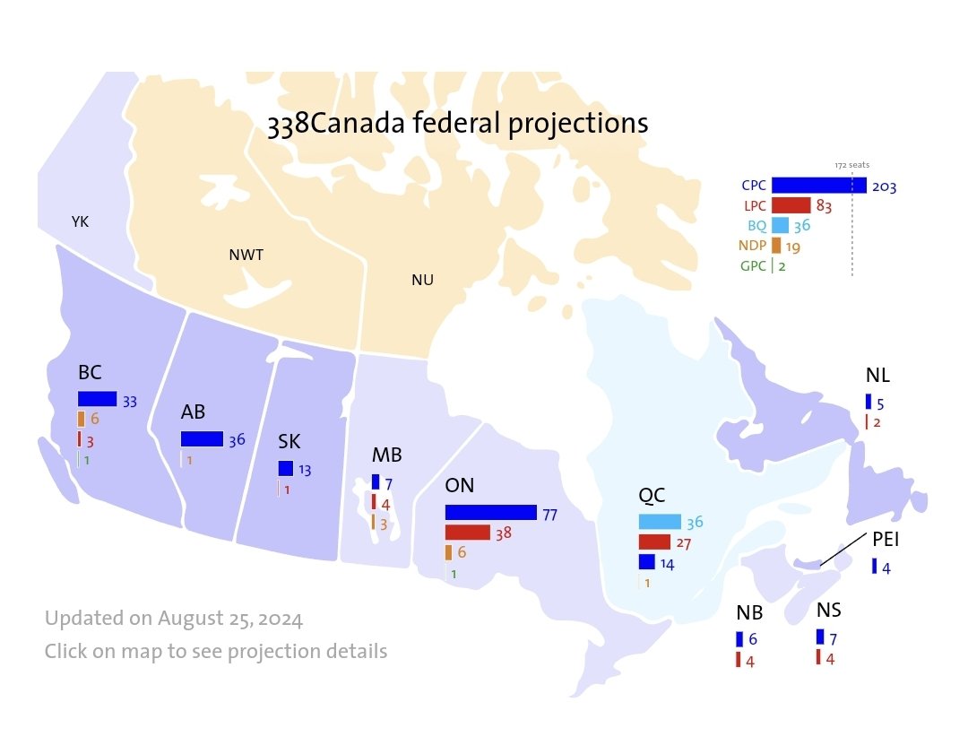 Latest polls for the Conservatives. All you liberals who still think Trudeau is loved by Canadians, eat it.