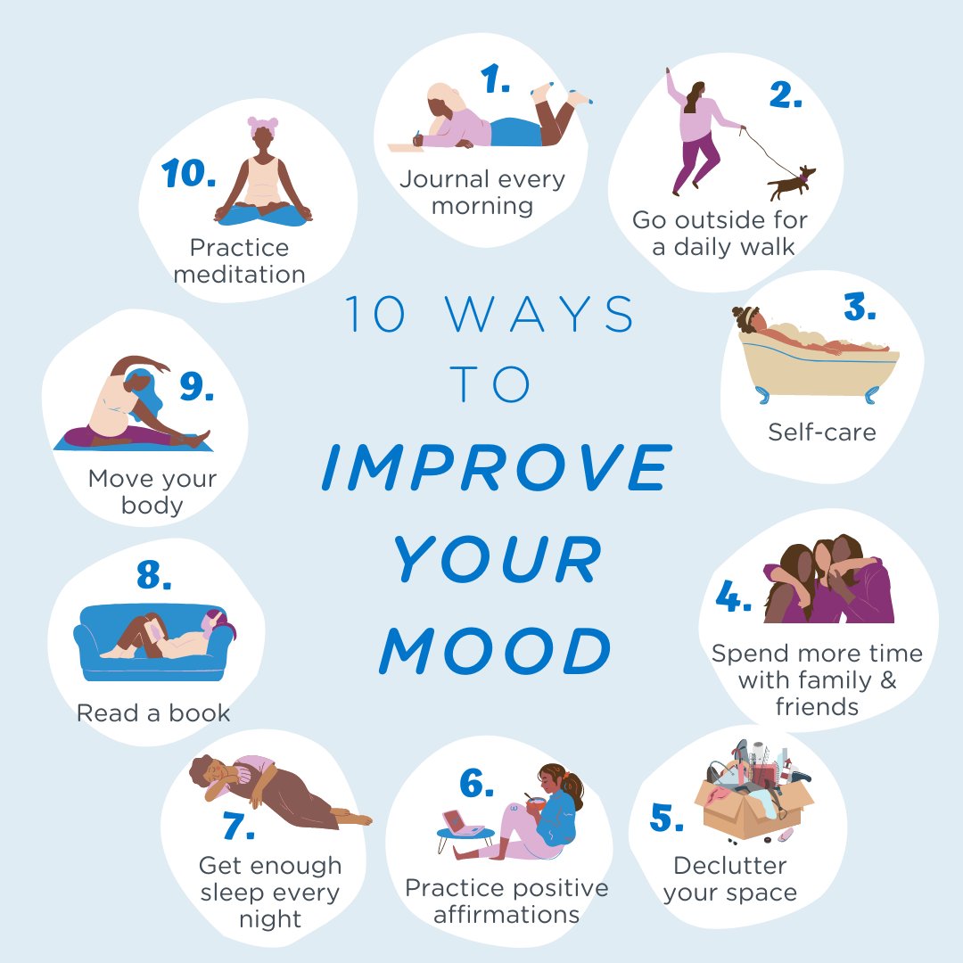 It's normal for our moods to fluctuate. Ideally, we want to feel good, and in a healthy state of both body and mind. There are many ways in which we can improve our mood which don't take that much effort. Here are some our top mood boosting actions. What's yours? #moodboosters