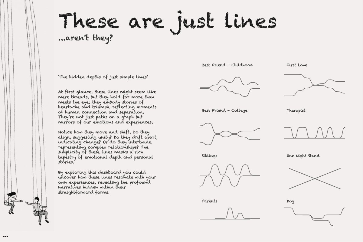 Hey #datafam 🙌,

I’m excited to share my new Tableau dashboard: "These Are Just Lines."🤔 Each line holds a story—of love, connection, and the paths we take. Can you perceive any emotion in these simple lines? 

🖇️: bit.ly/justlines

#Tableau #storytelling #Dataviz