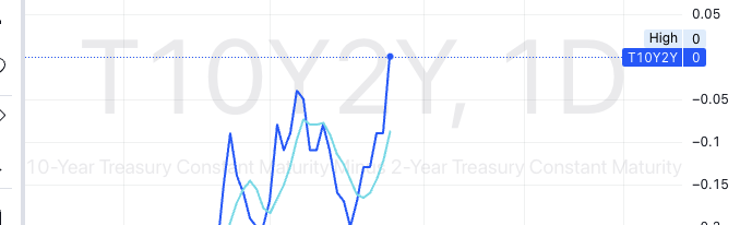 knw_trader's tweet photo. @TicTocTick Is this a sign of something? https://t.co/U1W2k6yoM2
