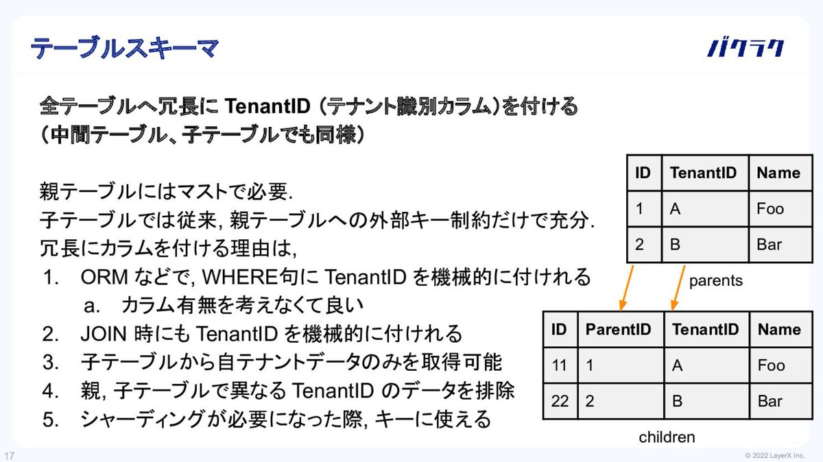 poly_soft's tweet image. 一部で話題になっていた「MySQLを使うと会社が潰れる」の記事、個人的にはとても面白く読ませていただきましたが、僕もちょっといくつかコメントしてみたいと思います。
■PostgreSQLのRLS(Row Level Security)の優位性について…