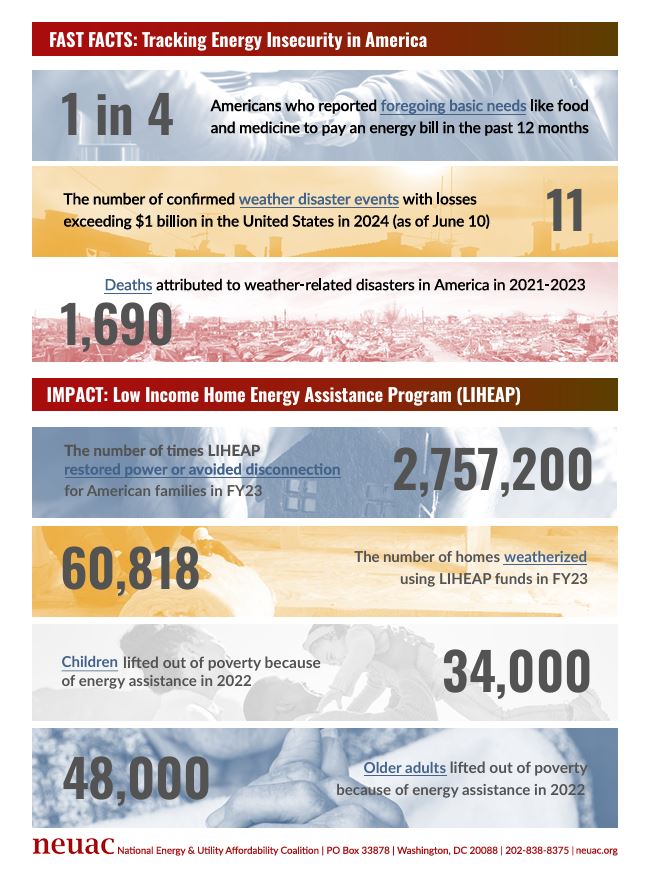 stuartsaulters's tweet image. #August is almost over! How did that happen?! I have to let you know about this being #LIHEAP Action Month before it comes to an end. Such an important program. Learn more from my friends at @theNEUAC neuac.org/wp-content/upl…