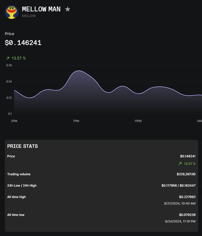 𝓜𝓪𝓽𝓽 𝓕𝓾𝓻𝓲𝓮's - $Mellow Man tweet media