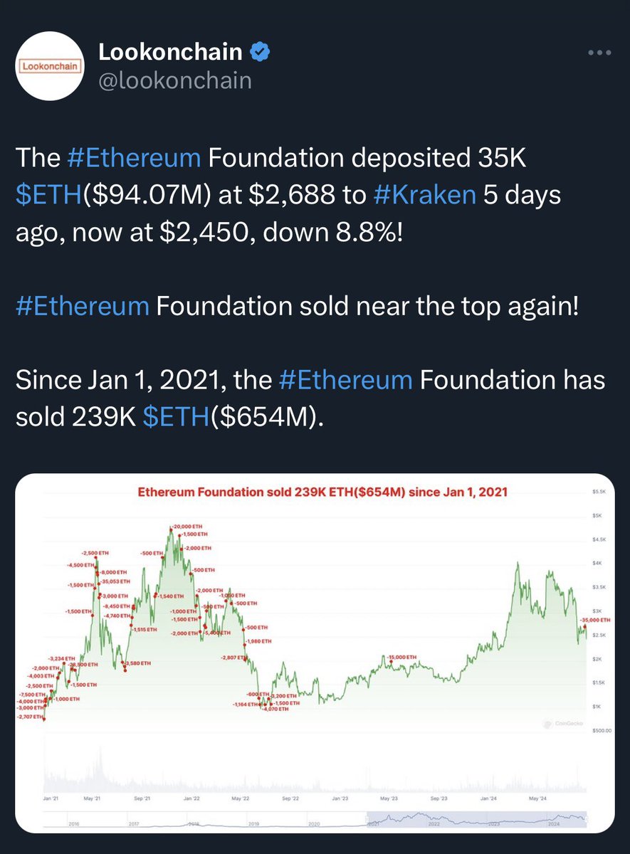 CryptoTrader628's tweet photo. @LeverHBARage Stop beating a dead horse and get over it, they are far from going bust. https://t.co/9wgCGxaAdz