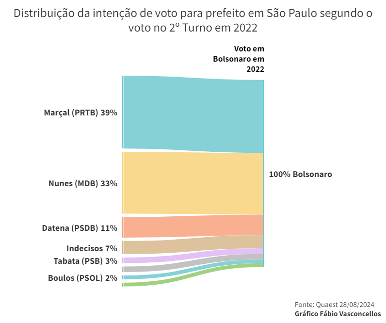 Fábio Vasconcellos tweet media