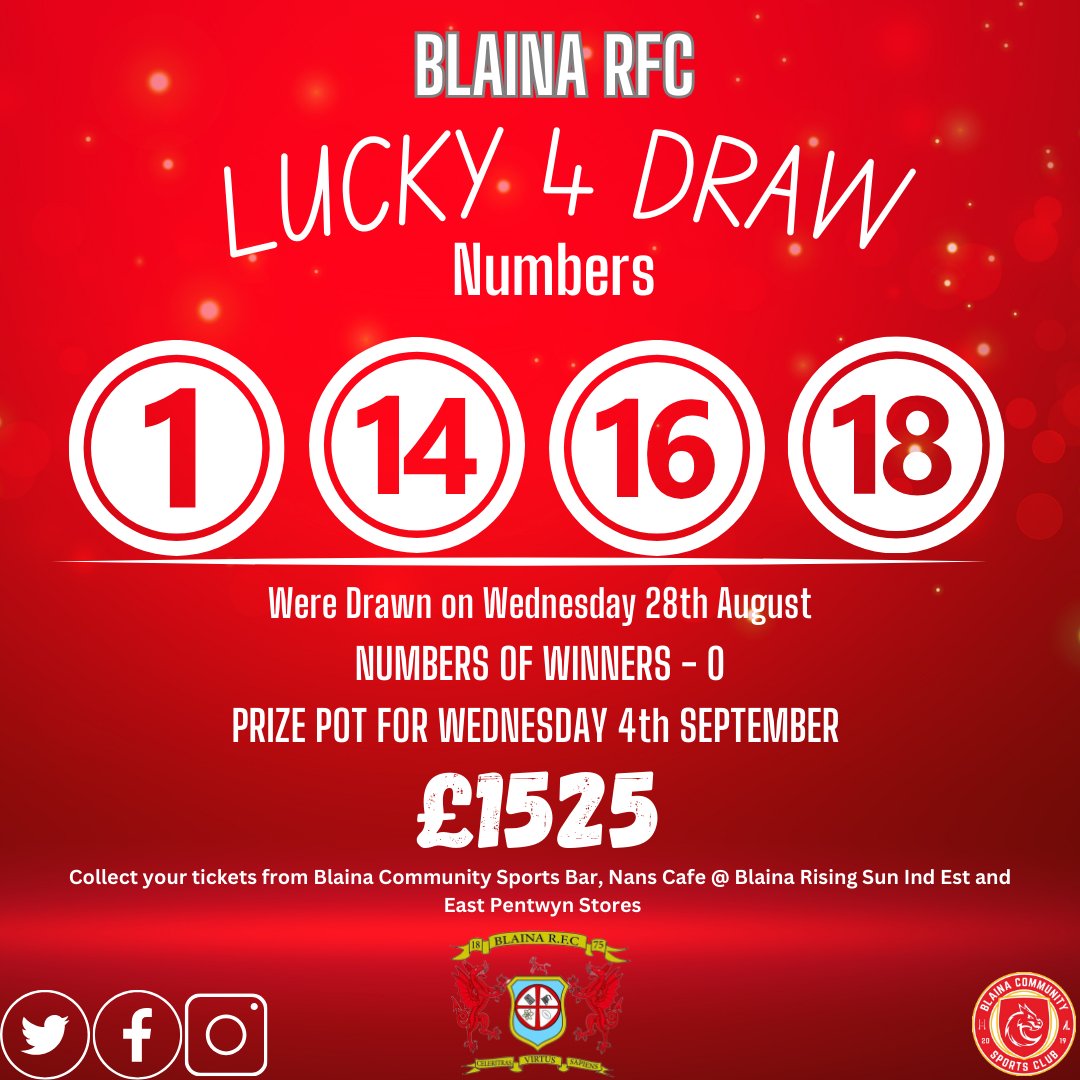 Blaina RFC Lucky 4 draw took place on Wed, Aug 28th.

Winning numbers were 1, 14, 16 &amp; 18

Regrettably, there were no winners in this week's draw.

The prize fund for next week is £1525

Tickets can be purchased at B.C.S.C Nans Cafe in Rising Sun Ind Est and East Pentwyn Stores.
