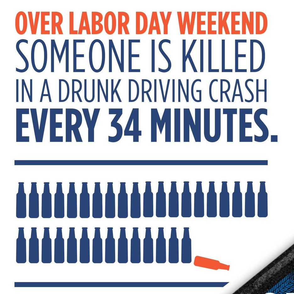 Labor Day Weekend is coming up. This weekend shows to be one of the deadliest times of the year in terms of drunk driving fatalities. Lets all do our part to end drunk and drugged driving. Designate a sober driver or use a ride serve to get home safely.