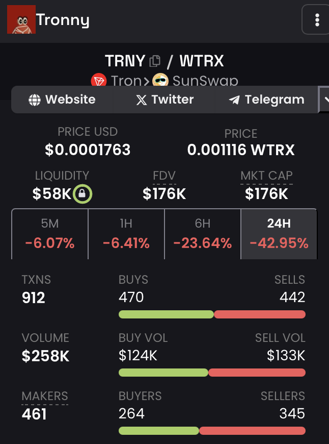 unclebobcrypto's tweet photo. $TRNY | @TronnyBuddy holding well amidst the chaos on $TRON....

(If this floor can hold it will start to head north again..)

If we go lower I get to pick up cheaper #TRNY 

Only the strong survive on #TRON 

https://t.co/Vc6HpRy2z8