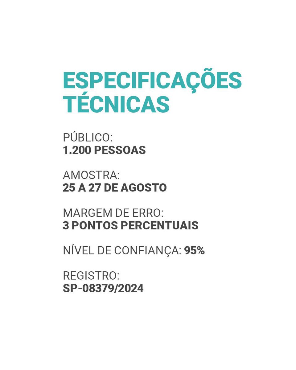 Quaest tweet media
