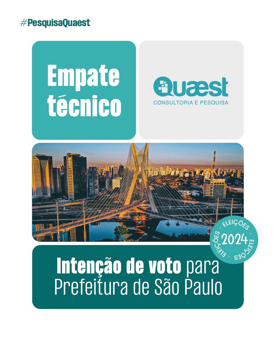 Quaest tweet media