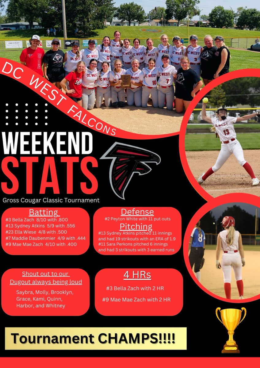 Your Gross Invite Tournament Champs!! #RiseUp #FalconStrong