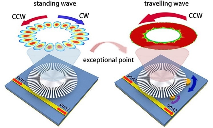 AZoSensors's tweet image. Non-Hermitian Physics Enables Novel Sensor Design 
azosensors.com/news.aspx?News…
#NonHermitianPhysics
#SensorTechnology
#QuantumScienc