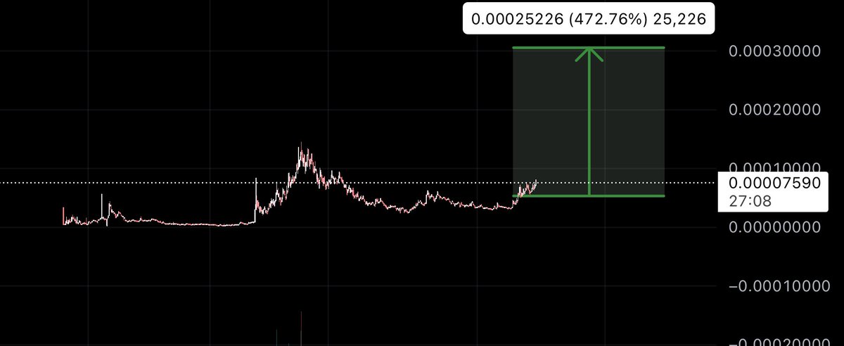 Crypt_Emm's tweet photo. GM. 

What a great day start with the $Neiro chart  💛🐾

Daily Motivation; 

The true one stands upright and no wind can knock down true side. What’s the wrong is the curve and it overturns on it own. Stay strong with @neiroethcto 🧘‍♀️🌸🥂 https://t.co/NWKUIoyAPQ