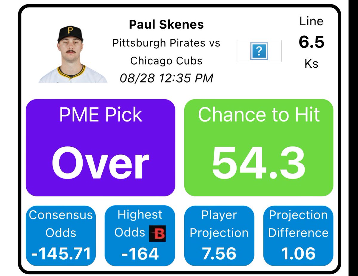 POTD!

Paul Skenes OVER 6.5 Strikeouts - DK Pick 6

54% Chance to Hit!

BetOnline has this line at -164 odds!

🔒🍀
