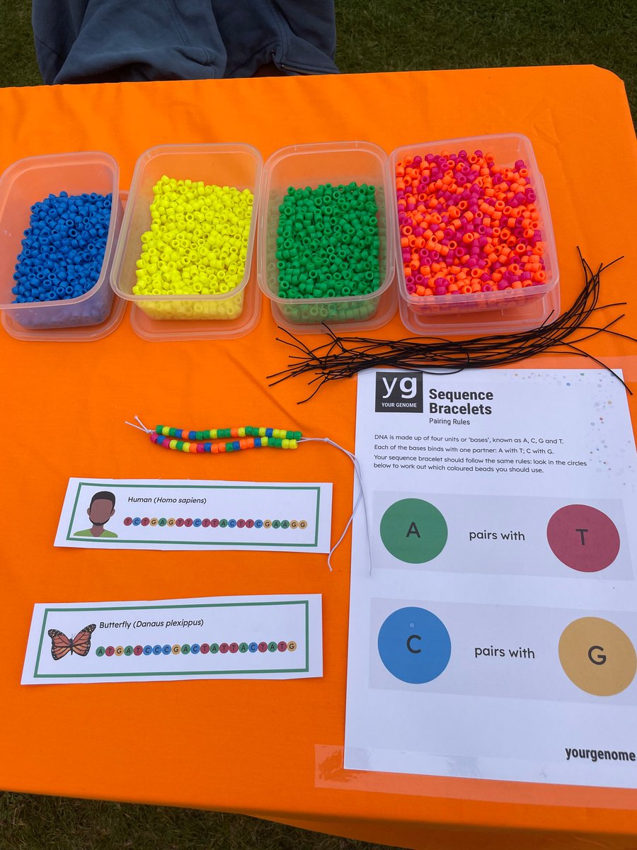 Cambridge LaunchPad (@camb_launchpad) on Twitter photo Today, Cambridge Launchpad & <a href="/form_future/">Form the Future CIC</a> came together to introduce young people to careers in STEAM at the Youth Fusion event in Haddenham. We had fun & engaging activities including creating DNA sequencing bracelets, making a spectroscope, & drawing and colouring your future. Today, Cambridge Launchpad & <a href="/form_future/">Form the Future CIC</a> came together to introduce young people to careers in STEAM at the Youth Fusion event in Haddenham. We had fun & engaging activities including creating DNA sequencing bracelets, making a spectroscope, & drawing and colouring your future.