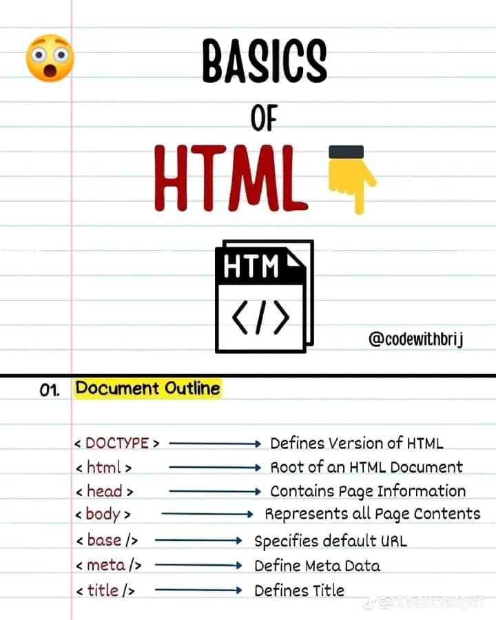 Iamorjidavid's tweet image. "HTML 101! Mastering the basics is key to unlocking your web development powers. #HTMLElements #LearnToCode #WebDesign #Webdev