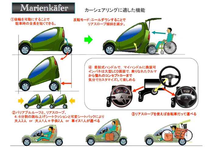 #私のイラストから滲み出る性癖ってなんだと思いますか コネタが多め?
