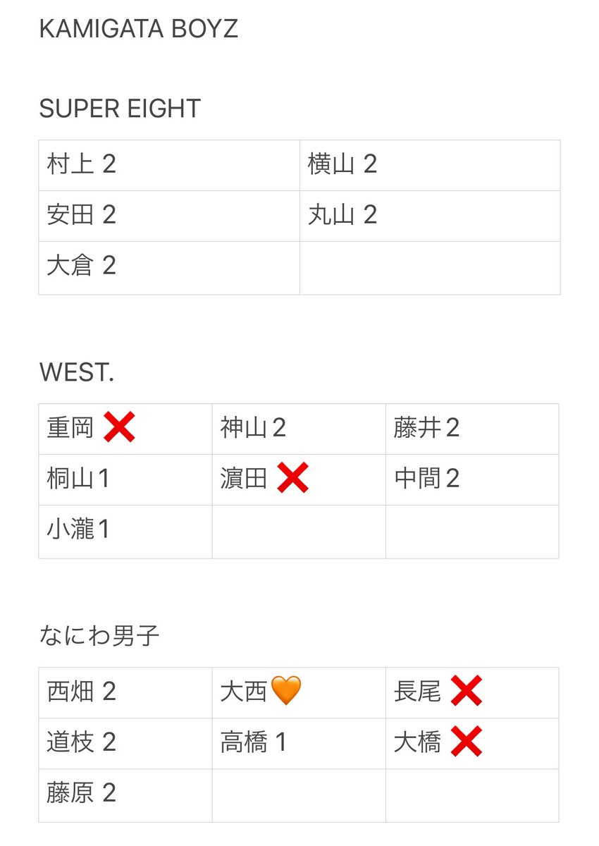 n8nw07's tweet photo. @anianimates
KAMIGATA BOYZ 
無責任でええじゃないかLOVE 
ソロカード交換

【求】大西流星or買取(200/枚PayPay可)
【譲】 画像参照

九州手渡し なにわ9/3 
キスマイ名古屋9/7.8

お心当たりのある方はご連絡お願いします。

#KAMIGATA_BOYZ交換 #なにわ男子交換 #WEST交換 #SUPEREIGHT交換
#KAMIGATABOYZ交換 https://t.co/HXocoHgnLy