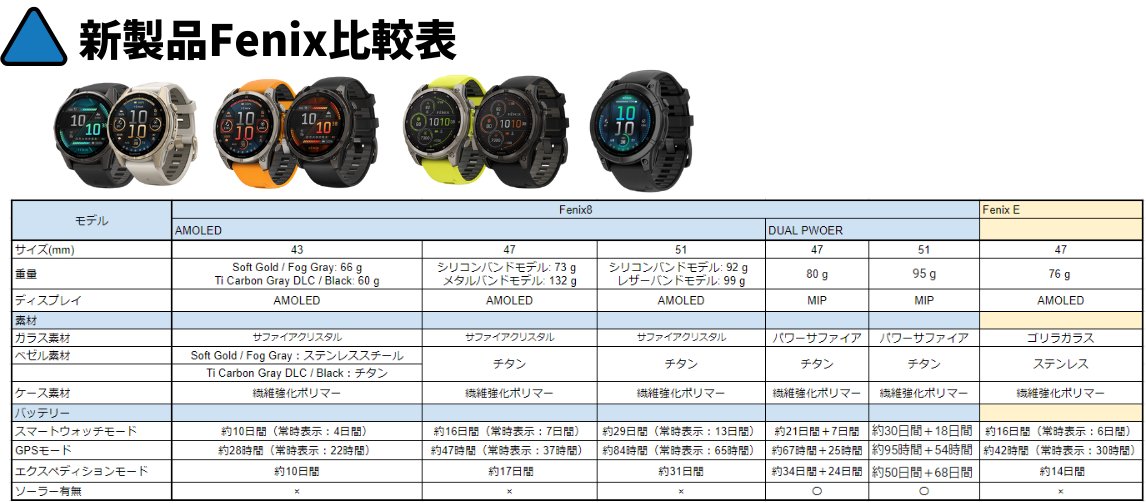 pre_mori's tweet image. GARMIN Fenix 8 簡易比較表作りました☺
#garmin #ガーミン #garminfenix8