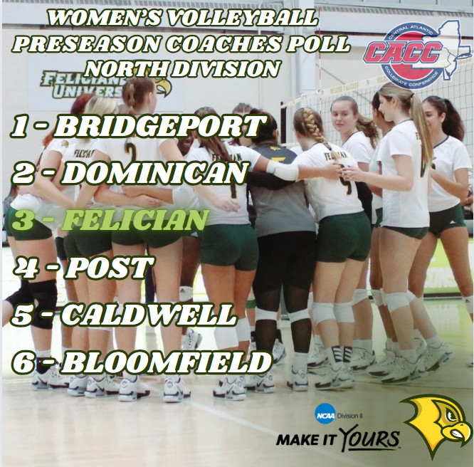 Women's Volleyball coming in 6th on the CACC Preseason Poll, Northern Division!🔥

Season Kicks Off Next Friday at Kutztown at 7:00 PM!

Click the link below to read more!
felicianuathletics.com/news/2024/8/28…