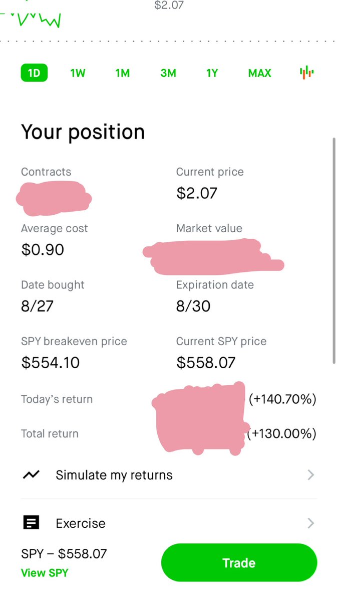 GangChopstick's tweet photo. Update: Now a certified funded Topstep trader, also nice little puts play on this drop today✅ Futures trading tips and updated progress on the funded acc coming soon 🎯 $SPY $ES $QQQ $NQ https://t.co/dYDsFVlgFS
