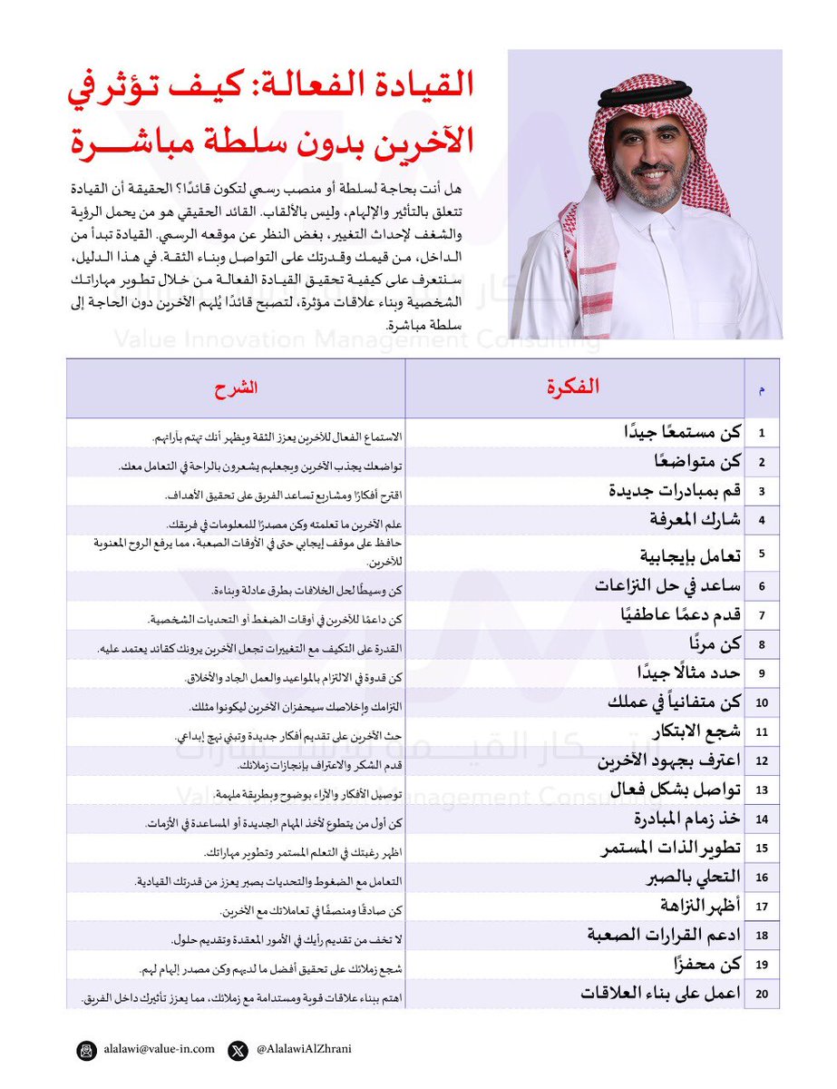 AlalawiAlZhrani's tweet image. كيف تؤثر في الآخرين بشكل إيجابي، اصنع لك حياة في حياة الآخرين
٢٠ فكرة وشرحها لتكون قائداً صاحب أثر دون الحاجة لمنصب أو سلطة.