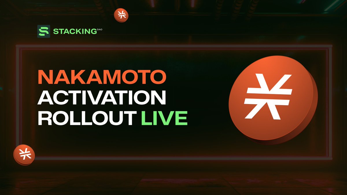 Stacking DAO (@stackingdao) on Twitter photo The <a href="/Stacks/">stacks.btc</a> Nakamoto Activation rollout is going live today!
Signers have Stacking Cycle 92 to upgrade, followed by a cycle for a smooth handoff. Core devs will then pick a block for the rules to go live.
Fast blocks and 100% Bitcoin finality are almost here! The <a href="/Stacks/">stacks.btc</a> Nakamoto Activation rollout is going live today!
Signers have Stacking Cycle 92 to upgrade, followed by a cycle for a smooth handoff. Core devs will then pick a block for the rules to go live.
Fast blocks and 100% Bitcoin finality are almost here!