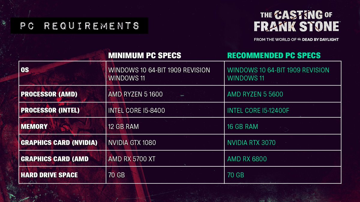 TCoFrankStone's tweet image. Check out the Minimum and Recommended system requirements to make the most of your experience with The Casting of Frank Stone ⁠💻 

Release Reminder: Sept. 3. 
Play the Prologue NOW with the #SteamDemo