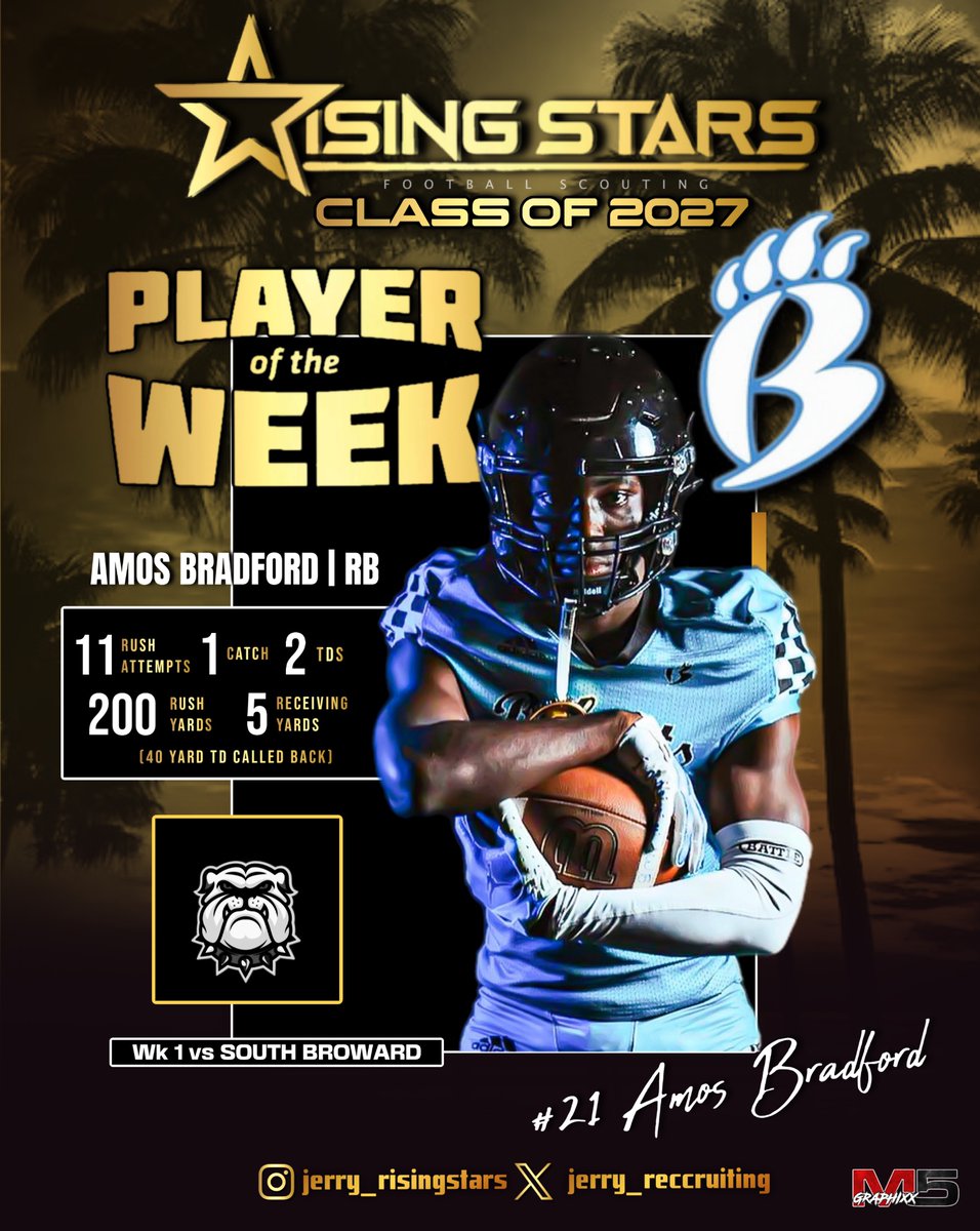 Rising Stars (@jerryrecruiting) on Twitter photo Congrats to West Broward RB <a href="/Amosbrad177/">Amos Bradford</a> on earning the Rising Stars Player of the Week in South Florida.
<a href="/Andrew_Ivins/">Andrew Ivins</a> <a href="/RivalsWoody/">Woody Wommack</a>
<a href="/RivalsFriedman/">Adam Friedman</a> <a href="/RivalsFielder/">Kevin Fielder 🇫🇮</a>
<a href="/Dwight_XOS/">Dwight Thomas - Catapult Sports</a> <a href="/NP_Florida/">Chad Jamison</a>
<a href="/On3Keith/">Keith Niebuhr</a> <a href="/TheUCReport/">Billy Tucker</a>
<a href="/DemetricDWarren/">Demetric D. Warren</a> <a href="/KoreenBurch/">Koreen Burch</a>
<a href="/Spiewak/">Stephen Spiewak</a> Congrats to West Broward RB <a href="/Amosbrad177/">Amos Bradford</a> on earning the Rising Stars Player of the Week in South Florida.
<a href="/Andrew_Ivins/">Andrew Ivins</a> <a href="/RivalsWoody/">Woody Wommack</a>
<a href="/RivalsFriedman/">Adam Friedman</a> <a href="/RivalsFielder/">Kevin Fielder 🇫🇮</a>
<a href="/Dwight_XOS/">Dwight Thomas - Catapult Sports</a> <a href="/NP_Florida/">Chad Jamison</a>
<a href="/On3Keith/">Keith Niebuhr</a> <a href="/TheUCReport/">Billy Tucker</a>
<a href="/DemetricDWarren/">Demetric D. Warren</a> <a href="/KoreenBurch/">Koreen Burch</a>
<a href="/Spiewak/">Stephen Spiewak</a>