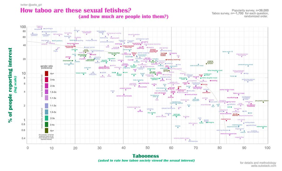 How TABOO are you?