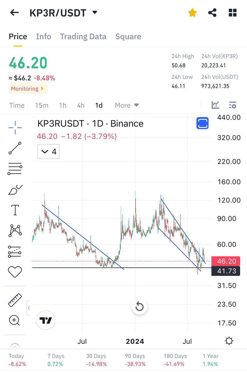 Cryptobullmaker tweet picture