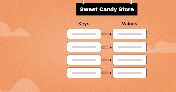 Sweet_cloud_sec's tweet photo. 🍭CandyStore: Sweet’s Open Source Key-Value Store🍭
Our ultra-fast, low-memory key-value store, is now open source on GitHub! Built for performance, it’s now ready for the community to explore. Check out the blog by Tomer Filiba: https://t.co/643b5OhBZm #GitHub #CloudRuntime https://t.co/LbDQicCnsn