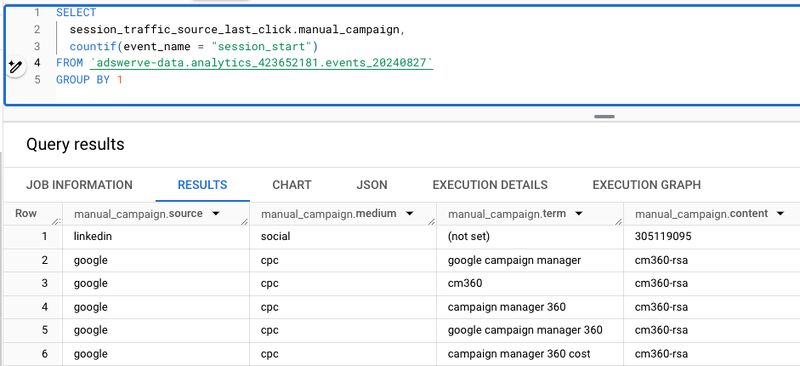 Lukaslo's tweet image. #BigQuery now allows the usage of the GROUP BY and SELECT DISTINCT with arrays and structs!
In the screenshot below I GROUP BY all session traffic source fields with using a singlestruct.