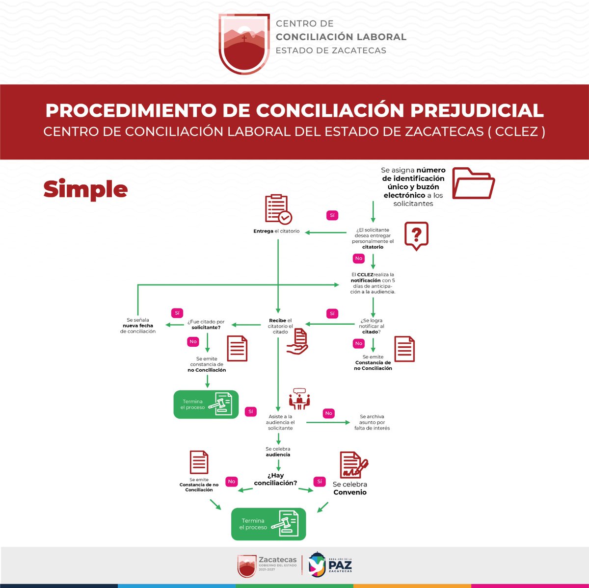 #𝑺𝒂𝒃í𝒂𝒔𝑸𝒖é
El procedimiento de 𝙘𝙤𝙣𝙘𝙞𝙡𝙞𝙖𝙘𝙞ó𝙣 es sumamente sencillo.
¡Te invitamos a conocerlo!

#ElAñodelaPaz  #JuntosSomosPaz