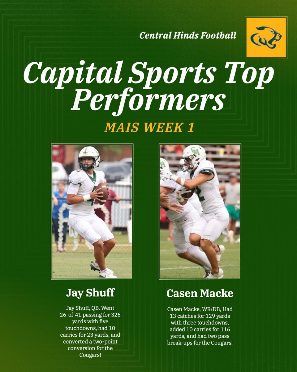 Sam Vincent (@sam_vincent10) on Twitter photo Congratulations to Casen Macke (Sr.) and Jay Shuff (So.) on being named Capital Sports Top Performers for Week 1! <a href="/cha_cougarsfb/">Central Hinds Football</a> <a href="/CasenMacke02/">Casen Macke</a> <a href="/jshuff2027/">Jay Shuff</a> <a href="/MSGRIDIRON/">Chris Brooks</a> <a href="/bshields0244/">Brandon Shields</a> Congratulations to Casen Macke (Sr.) and Jay Shuff (So.) on being named Capital Sports Top Performers for Week 1! <a href="/cha_cougarsfb/">Central Hinds Football</a> <a href="/CasenMacke02/">Casen Macke</a> <a href="/jshuff2027/">Jay Shuff</a> <a href="/MSGRIDIRON/">Chris Brooks</a> <a href="/bshields0244/">Brandon Shields</a>