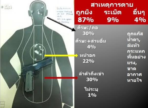 ฉันพูดถึงคนตายตลอด 14 ปีที่ผ่านมา และจะพูดต่อไปแม้ว่าพวกคุณก้าวข้ามพวกเขาไปแล้วก็ตาม
