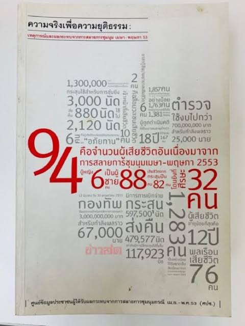 PuangthongPa's tweet photo. ฉันพูดถึงคนตายตลอด 14 ปีที่ผ่านมา และจะพูดต่อไปแม้ว่าพวกคุณก้าวข้ามพวกเขาไปแล้วก็ตาม https://t.co/tmgCzUOrZw