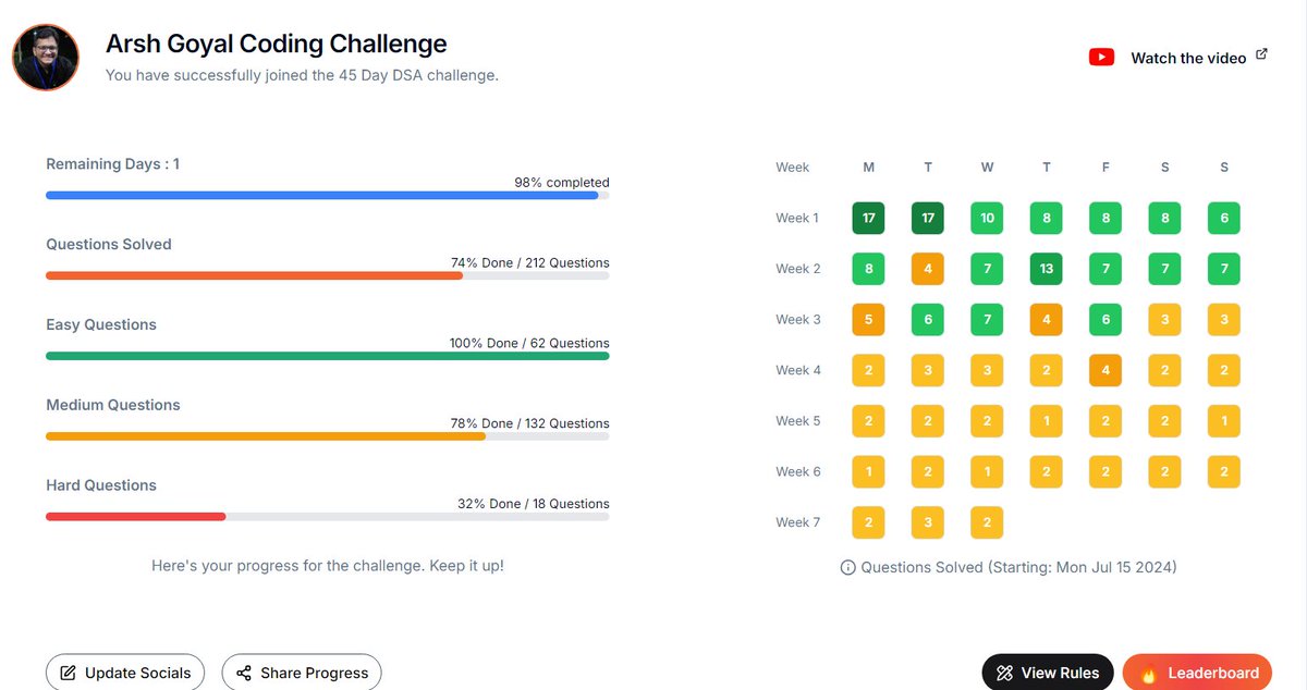kamnaBhadoriya's tweet image. Day 45 of #CrackYourInternship and #CrackYourPlacement challenge done!
Just completed this challenge! 🎉
Although I didn’t cover every question, it really helped me stay consistent.😊
GitHub: github.com/Kamna16/CrackY…