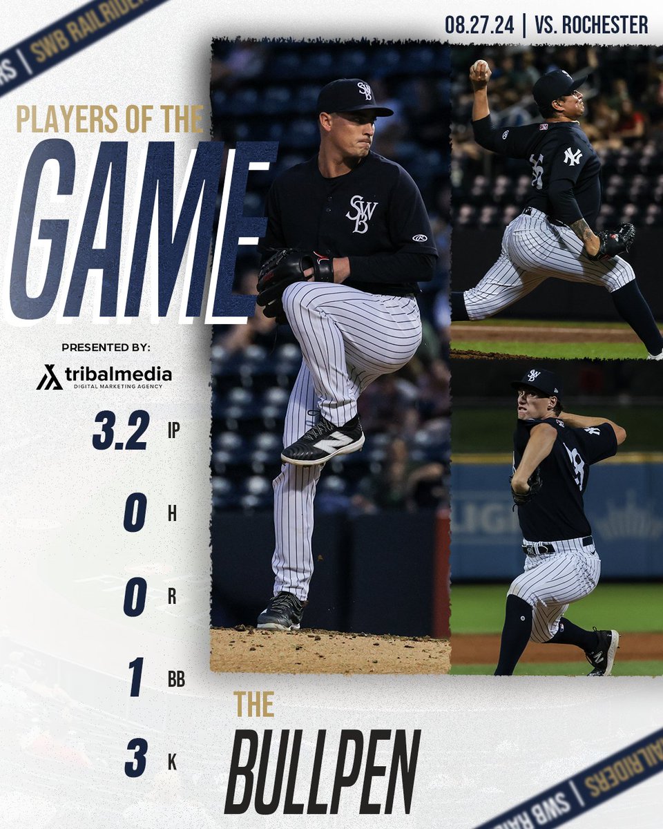 swbrailriders's tweet photo. Lights Out. 👊
Victor González, Joey Gerber, and Ron Marinaccio kept it a two-run game through 3.2 innings last night to seal the series-opening win and earn the bullpen the @TribalMedia_ #PlayersOfTheGame honor.
#EverythingMajor https://t.co/E8jDB2buER