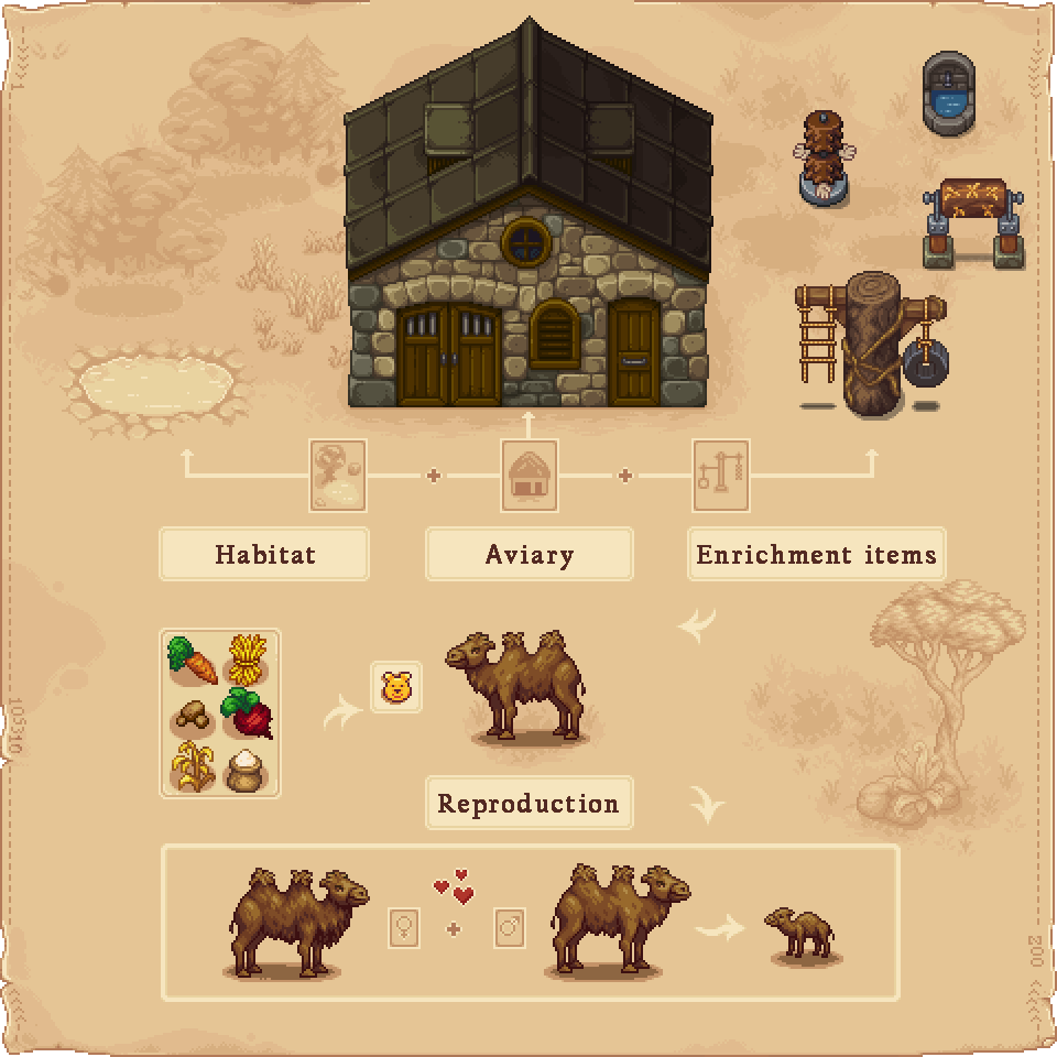 You can expect many types of animals to create your zoo in #SuperZooStory 

Each of them has its own unique habitats, basic foods and ways of breeding 🦁🦖🦚

#pixelart #indiedev #rpg #kickstarte
