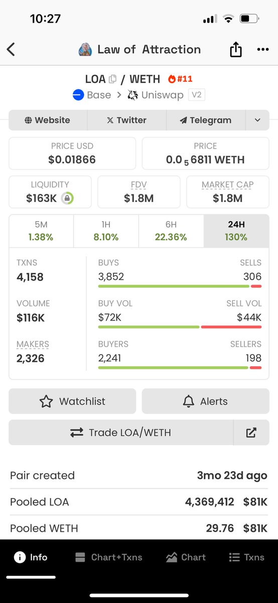 @rovercrc That’s why nobody should panic !
Instead get yourself some $LOA and wait for the upcoming launch on @Solana 

Crypto Rover knows what he is talking about 💙
@secretcoin1848 

0x8d3419b9a18651f3926a205ee0b1acea1e7192de

x.com/secretcoin1848…