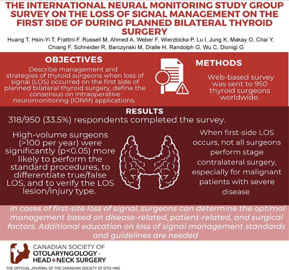 What happens when you lose signal on the first side during planned bilateral thyroid surgery? This survey looked at the responses from hundreds of thyroid surgeons.

journals.sagepub.com/doi/full/10.11…