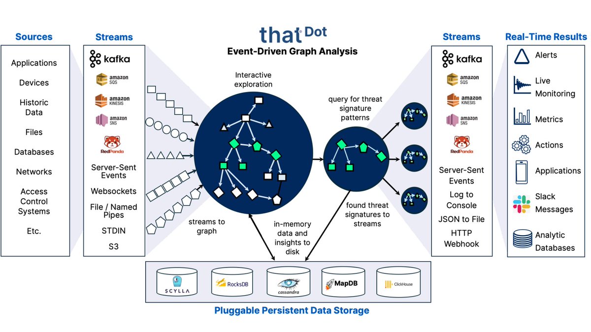 Q: What makes Streaming Graph more than just a graph data processor?

A: It's both a sink and a source, a data superhighway where information flows non-stop! Discover more: hubs.ly/Q02MQP6p0

Join us at #Current2024 at booth #415 or schedule a chat: hubs.ly/Q02MQjhw0