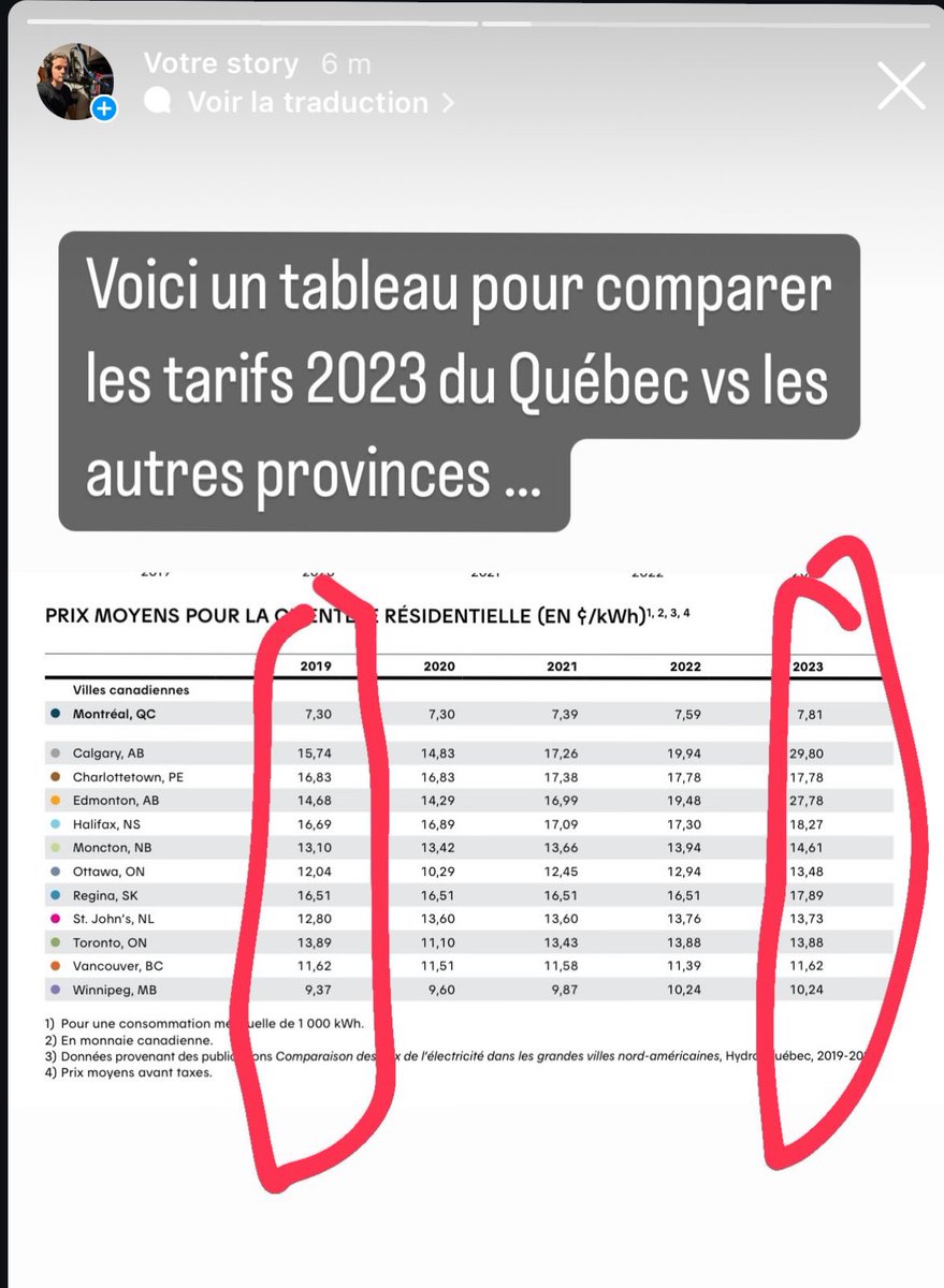 Montréal … vs Calgary