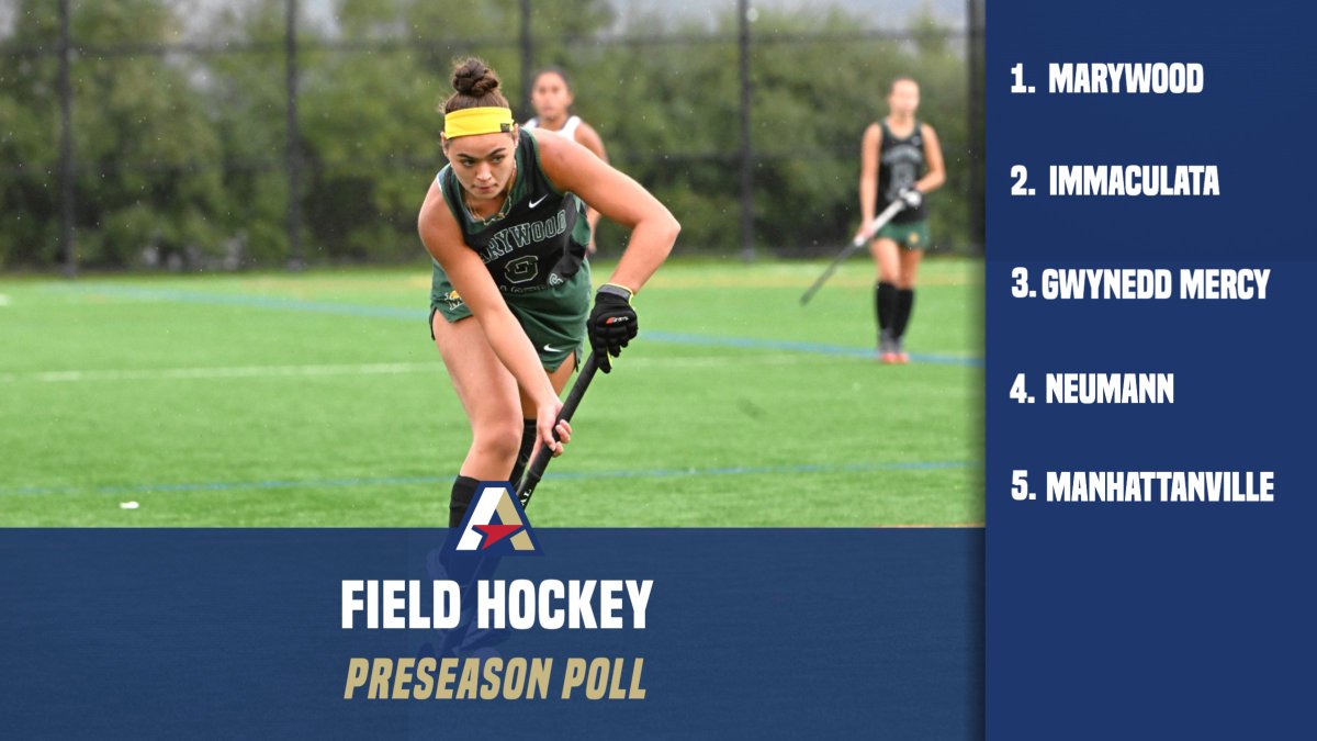 Congrats to Marywood on being the top pick in the 2024 Field Hockey Preseason Coaches' Poll