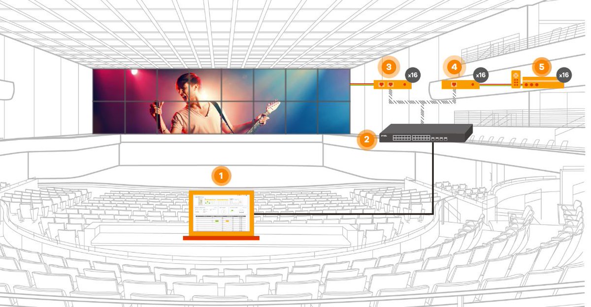 ZyxelNews's tweet image. The future is faster and smarter for AV. ow.ly/TP1v50T8TMC
#networkedav #audiovisual #switches