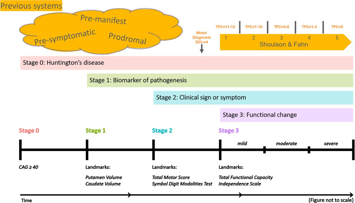 Journal of Huntington's Disease tweet media