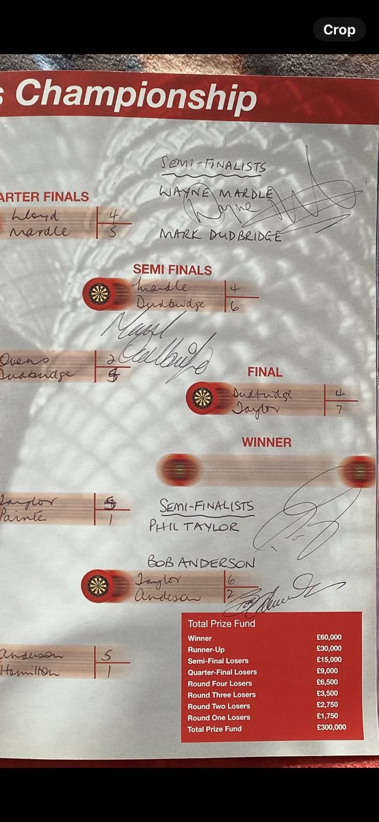 Tom Vickery (@tvickers1) on Twitter photo A very special 2005 World Championship programme signed by <a href="/PhilTaylor/">Phil Taylor</a> <a href="/BobAnderson180/">BOB ANDERSON 180</a> <a href="/markdudbridge/">Mark</a> & Wayne Mardle very kindly donated by the legend John Gwynne a few years back.
I’m going to auction it off for the <a href="/as9foundation/">Adam Stansfield foundation</a> please reply or DM me with a bid.Ends Sunday 8PM A very special 2005 World Championship programme signed by <a href="/PhilTaylor/">Phil Taylor</a> <a href="/BobAnderson180/">BOB ANDERSON 180</a> <a href="/markdudbridge/">Mark</a> & Wayne Mardle very kindly donated by the legend John Gwynne a few years back.
I’m going to auction it off for the <a href="/as9foundation/">Adam Stansfield foundation</a> please reply or DM me with a bid.Ends Sunday 8PM